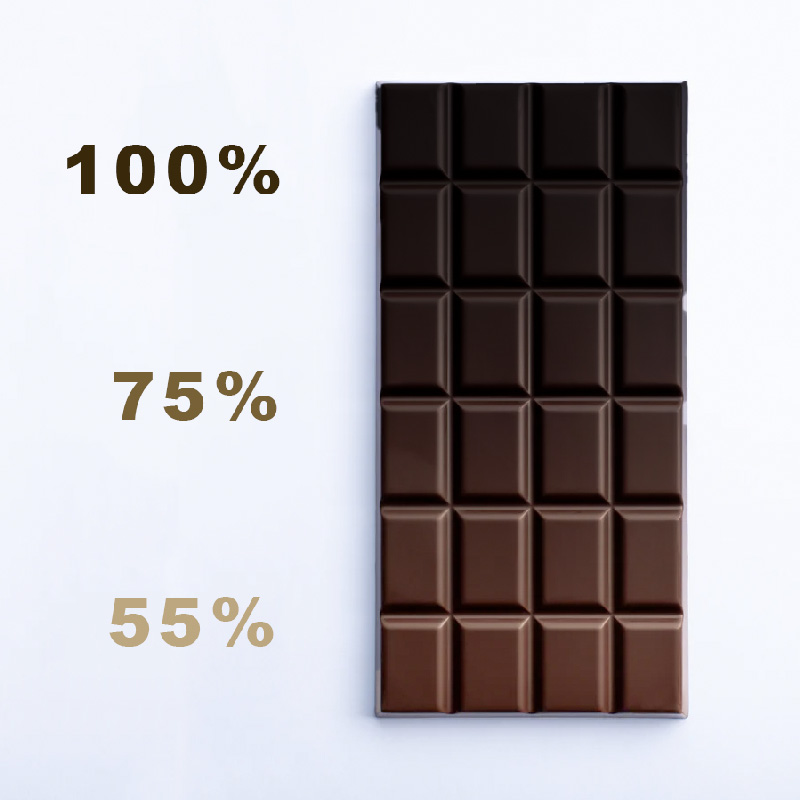 pourcentage cacao chocolat