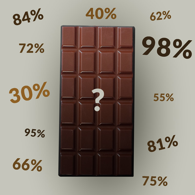 Pourcentage de cacao du chocolat